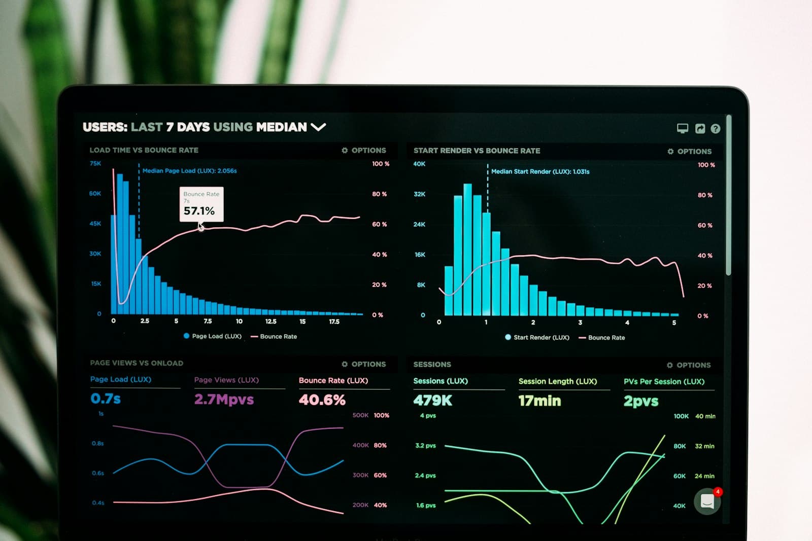 Analytics dashboard showing revenue metrics and growth data
